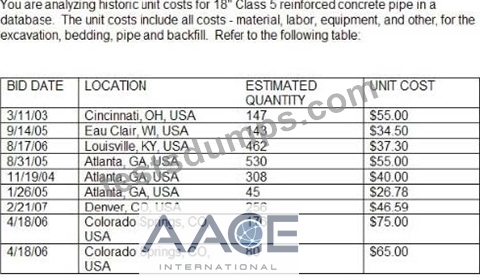 Test CCP Answers, CCP Certification Cost | CCP Reliable Torrent