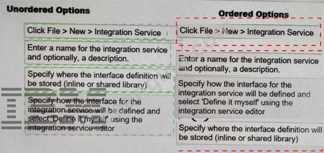 C1000-156 Braindumps Pdf, IBM C1000-156 Preparation Store