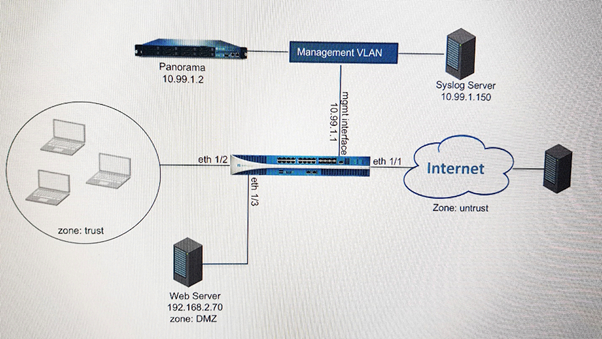 PCNSC Questions Pdf & Palo Alto Networks PCNSC Actualtest - Simulated PCNSC Test