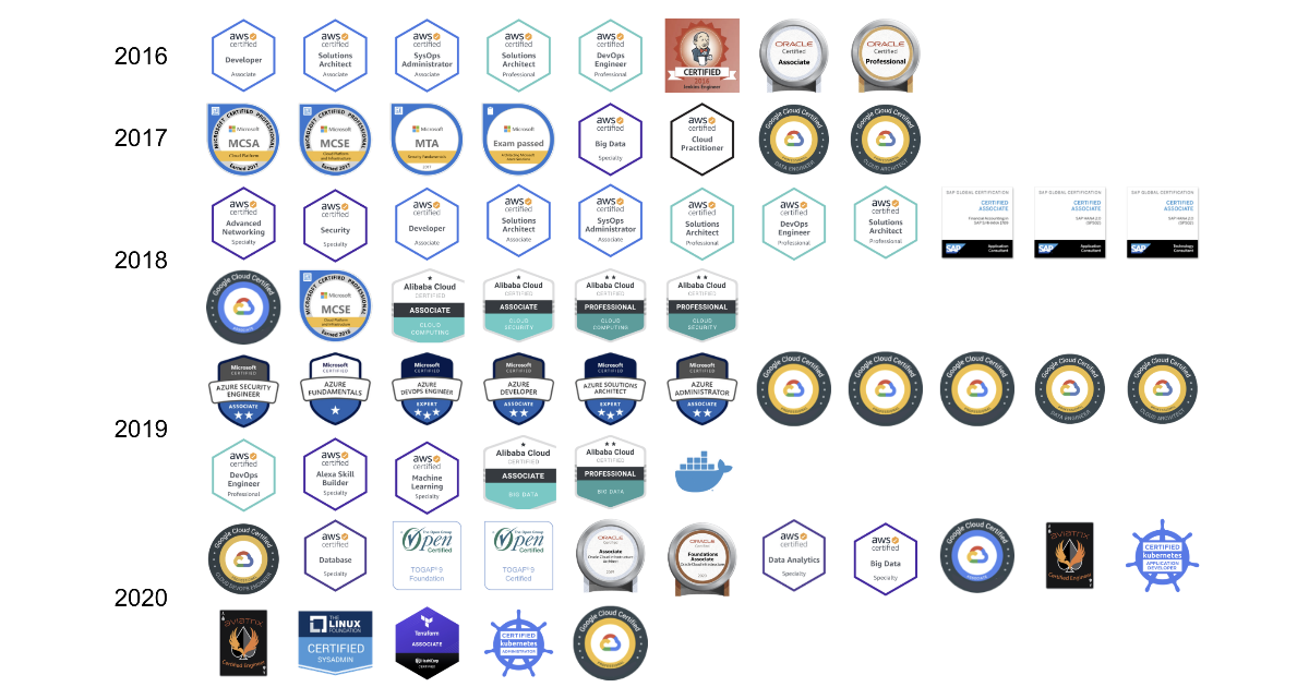 Certification 1z0-1085-22 Cost, Book 1z0-1085-22 Free | Valid 1z0-1085-22 Test Forum