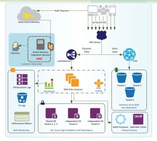 Latest Sharing-and-Visibility-Architect Exam Materials & Valid Exam Sharing-and-Visibility-Architect Registration