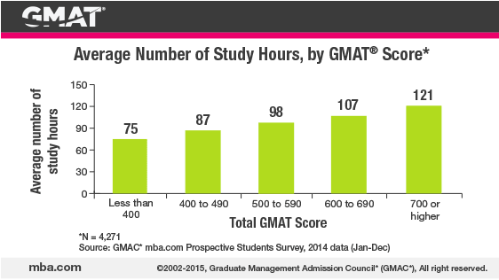 GMAT Valid Vce Dumps & GMAT Valid Exam Test - GMAT Valid Real Test