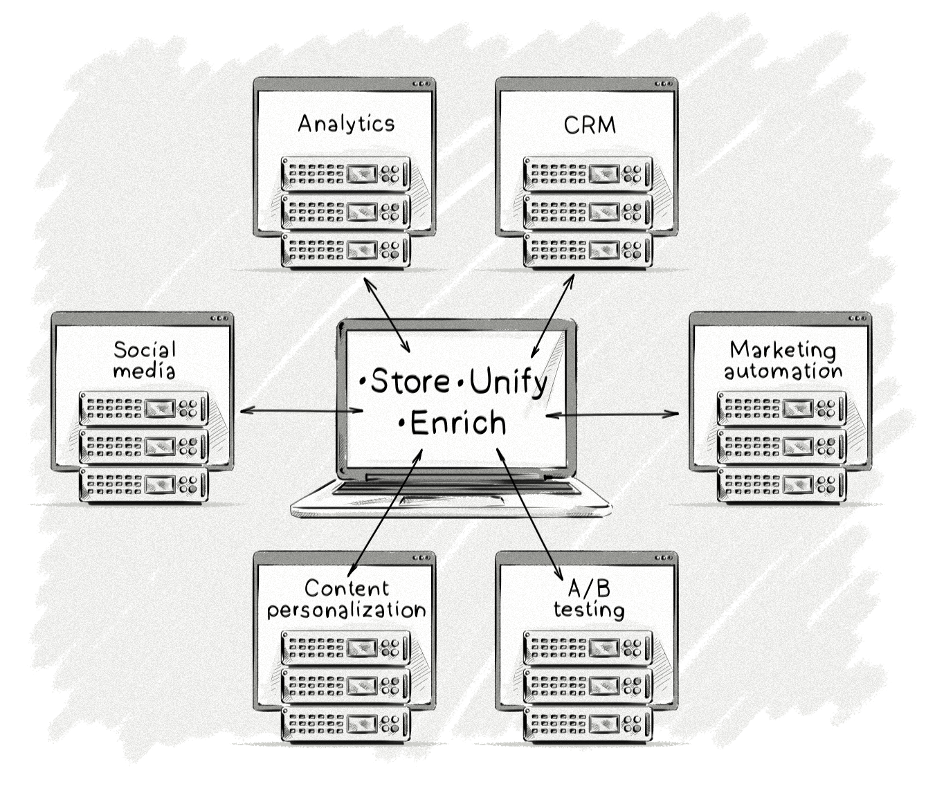 Latest Customer-Data-Platform Demo & Excellect Customer-Data-Platform Pass Rate - Customer-Data-Platform Latest Exam Vce