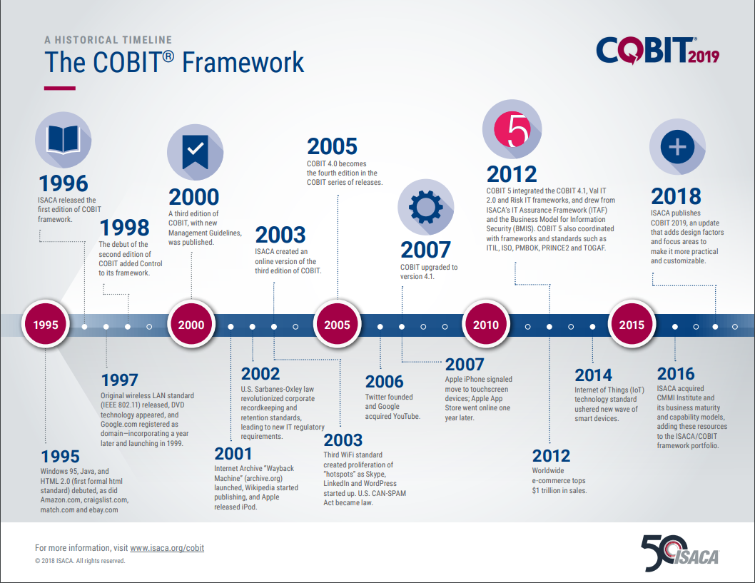 COBIT5 Exam Objectives Pdf - Simulation COBIT5 Questions