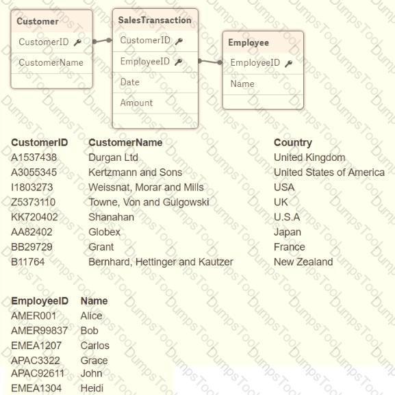 Qlik QSDA2021 Sample Questions Answers - QSDA2021 Test Price