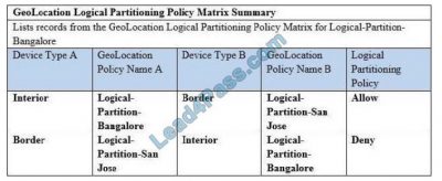 Exam 350-801 Discount - Latest 350-801 Exam Pattern, 350-801 Valid Exam Sims