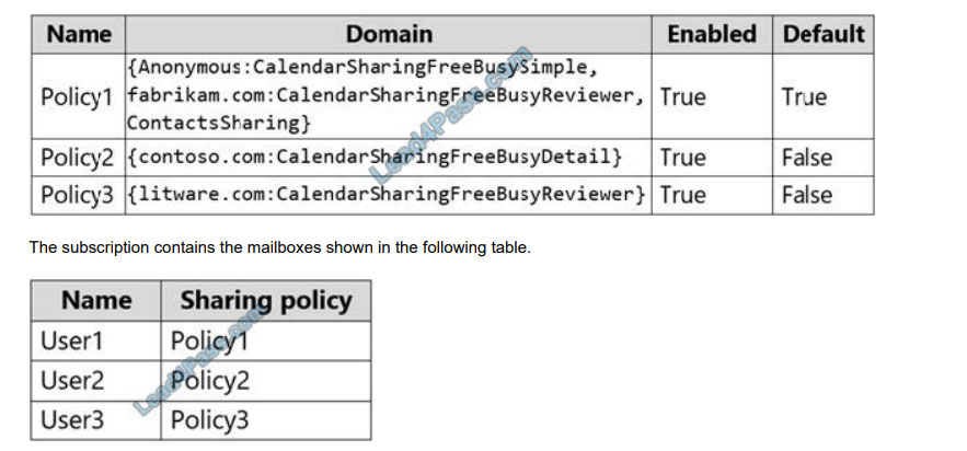 MS-203 Reliable Test Price | Microsoft Valid MS-203 Study Notes