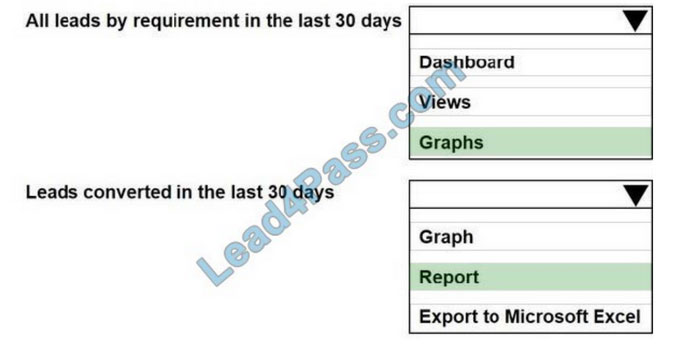 MB-210 Valid Exam Preparation & Microsoft Passing MB-210 Score