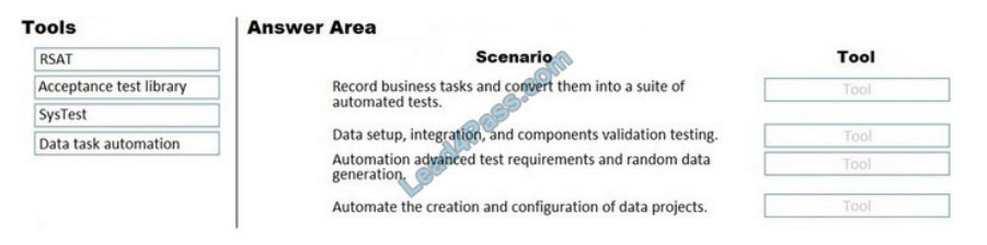 Valid MB-700 Practice Questions | MB-700 Exam Review & Frequent MB-700 Updates