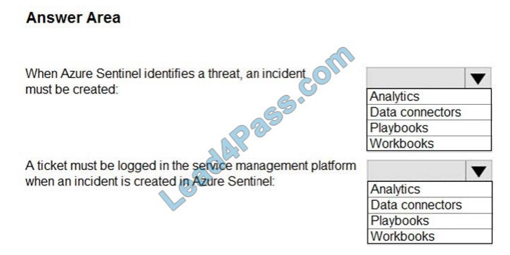 2024 AZ-500 Frenquent Update, AZ-500 Testing Center | Valid Exam Microsoft Azure Security Technologies Vce Free