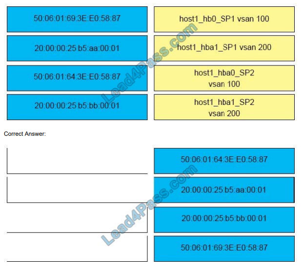 2024 300-615 Valid Exam Online & 300-615 Lead2pass Review - Exam Troubleshooting Cisco Data Center Infrastructure Simulator Free