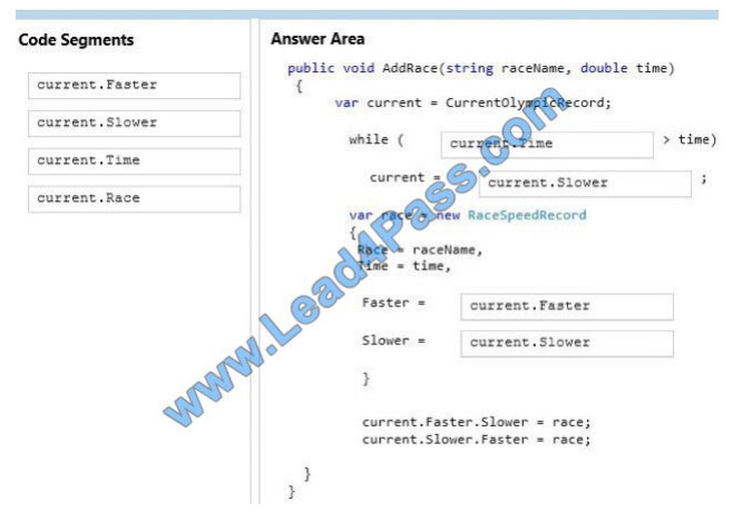 2024 Valid User-Experience-Designer Test Blueprint | Sample User-Experience-Designer Questions Answers