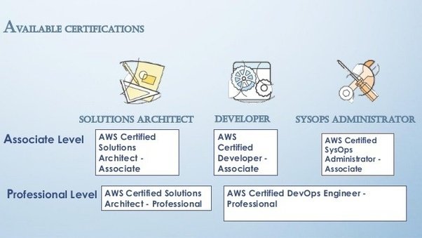 Salesforce Mobile-Solutions-Architecture-Designer Real Testing Environment - Mobile-Solutions-Architecture-Designer Valid Test Topics