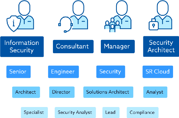 Cloud Security Alliance CCSK Latest Exam Duration - Vce CCSK Test Simulator