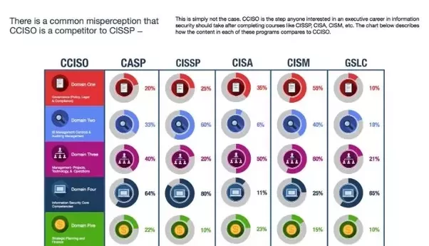 ISACA CISM Exam Flashcards | CISM Valid Study Guide