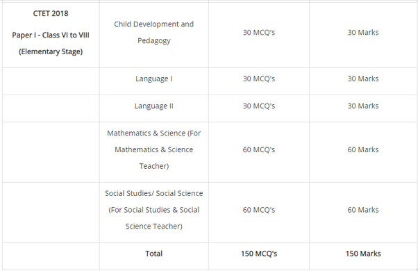 ISTQB CT-TAE Testking Exam Questions | CT-TAE Guaranteed Questions Answers