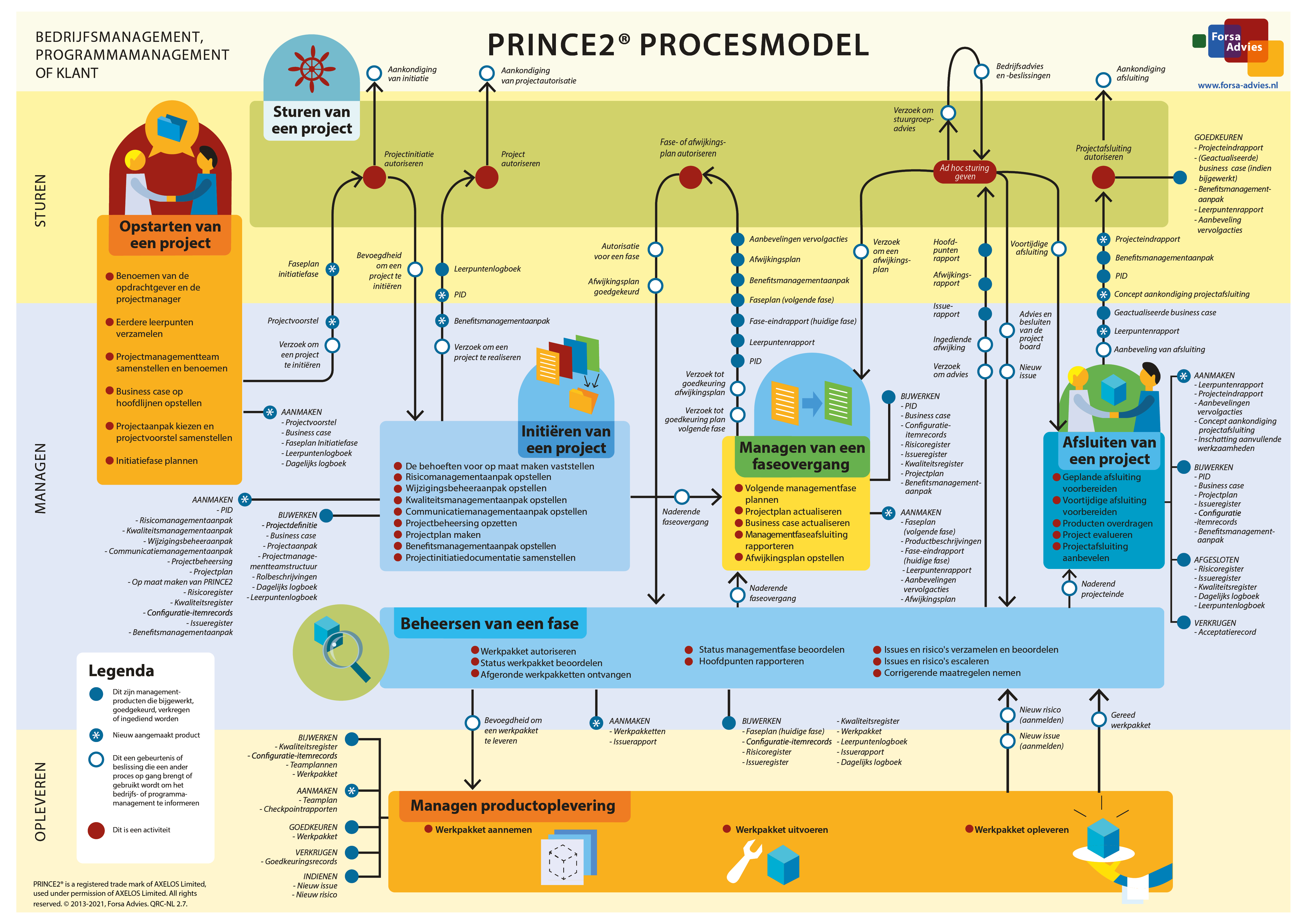 Downloadable PRINCE2Foundation PDF & Reliable PRINCE2Foundation Exam Questions