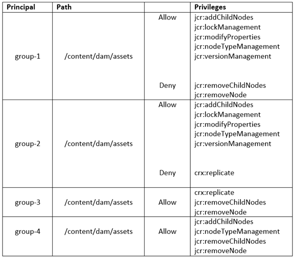 Sample AD0-E718 Questions Pdf - AD0-E718 Download Fee, Latest AD0-E718 Exam Questions