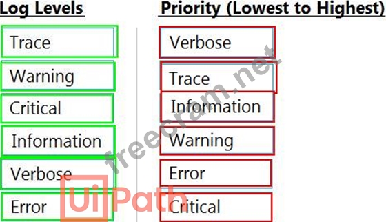 2024 UiPath-ARDv1 Brain Dumps, Latest UiPath-ARDv1 Test Simulator | UiPath Advanced RPA Developer v1.0 Exam (UiARD) Printable PDF