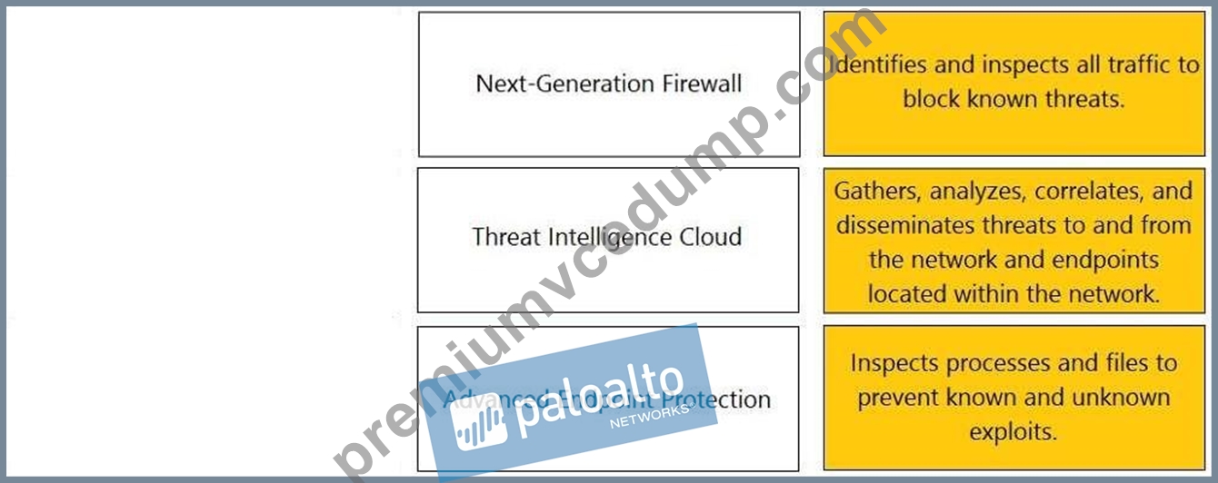 PCNSA Practice Exam Questions, Palo Alto Networks Valid PCNSA Exam Pattern