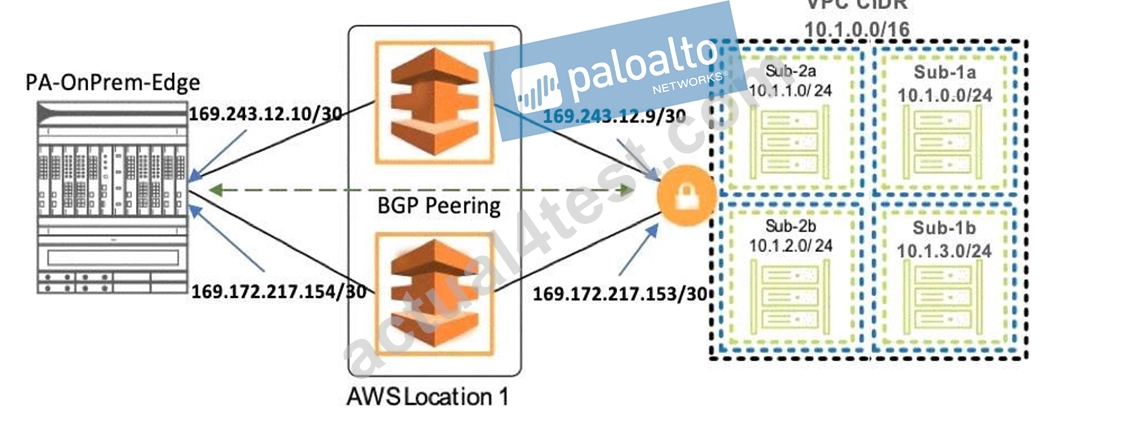 PSE-PrismaCloud Braindump Free, PSE-PrismaCloud Reliable Real Test | PSE-PrismaCloud Valid Study Guide