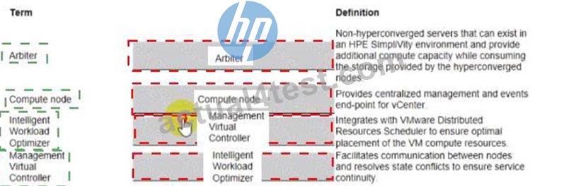 HP Real HPE0-S60 Exam Questions - HPE0-S60 Hot Questions