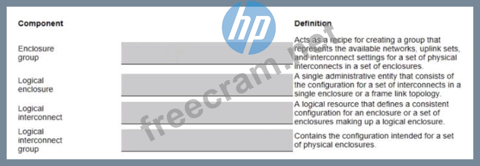 HPE0-S60 Exam Details - Sample HPE0-S60 Questions, HPE0-S60 Valid Exam Voucher