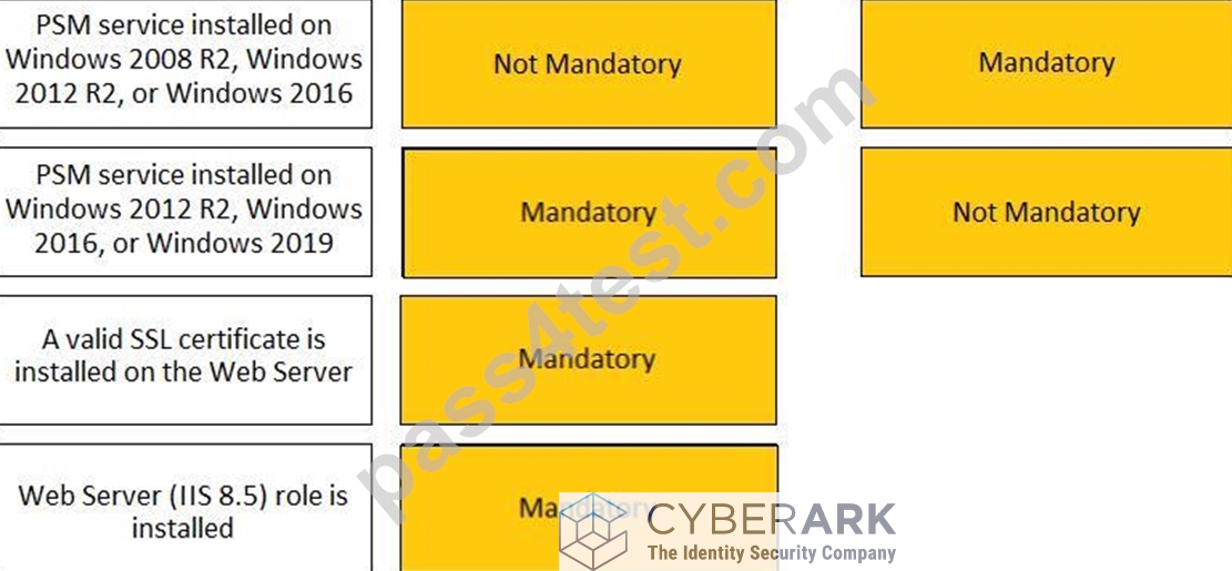 EPM-DEF Valid Dumps Ebook - CyberArk Latest EPM-DEF Real Test