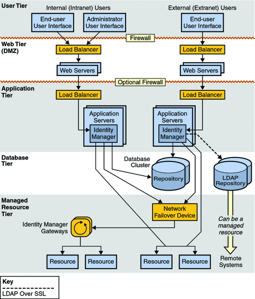 Latest Identity-and-Access-Management-Architect Dumps Ebook, New Identity-and-Access-Management-Architect Test Vce | Identity-and-Access-Management-Architect Reliable Study Notes