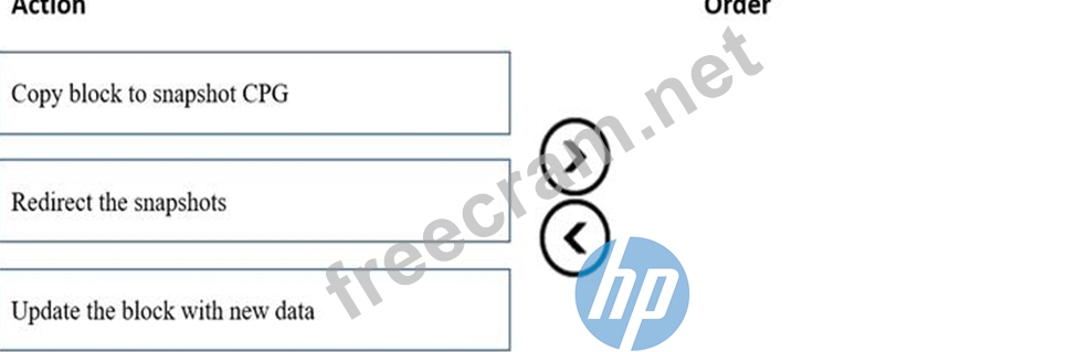 HPE0-J68 Certification Questions - HP Accurate HPE0-J68 Study Material