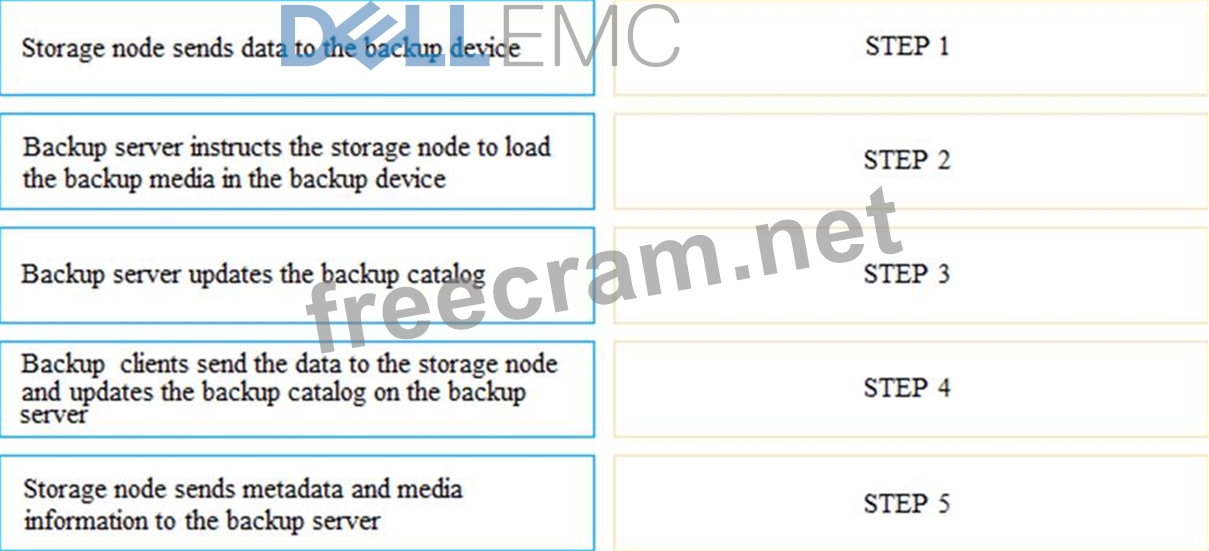 Well DEA-1TT5 Prep | Pdf DEA-1TT5 Pass Leader & Latest DEA-1TT5 Exam Cram