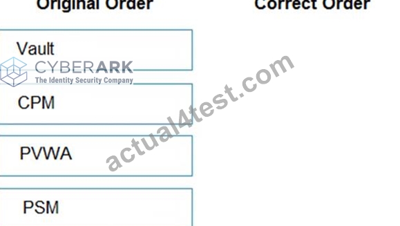 Certificate ACCESS-DEF Exam & CyberArk Reliable ACCESS-DEF Practice Questions