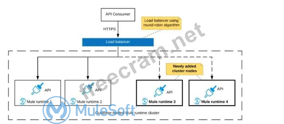 Certification MCIA-Level-1-Maintenance Test Answers - MCIA-Level-1-Maintenance Latest Dumps Book