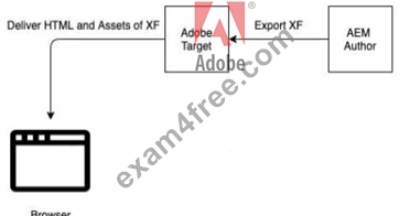 Adobe New AD0-E117 Test Practice - New AD0-E117 Test Format