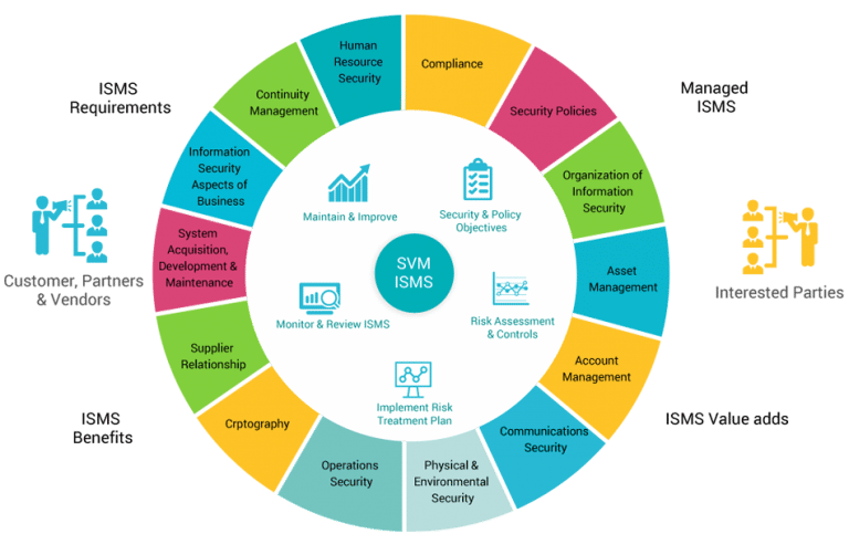 Free ISO-IEC-27001-Lead-Auditor Study Material | Exam ISO-IEC-27001-Lead-Auditor Vce & Valid ISO-IEC-27001-Lead-Auditor Test Questions