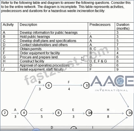 PSP Test Pdf, PSP Dumps Reviews | PSP Latest Test Cram