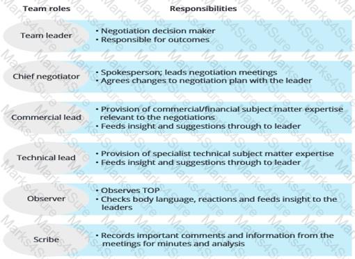 CIPS Valid L4M5 Vce Dumps & Latest L4M5 Test Preparation