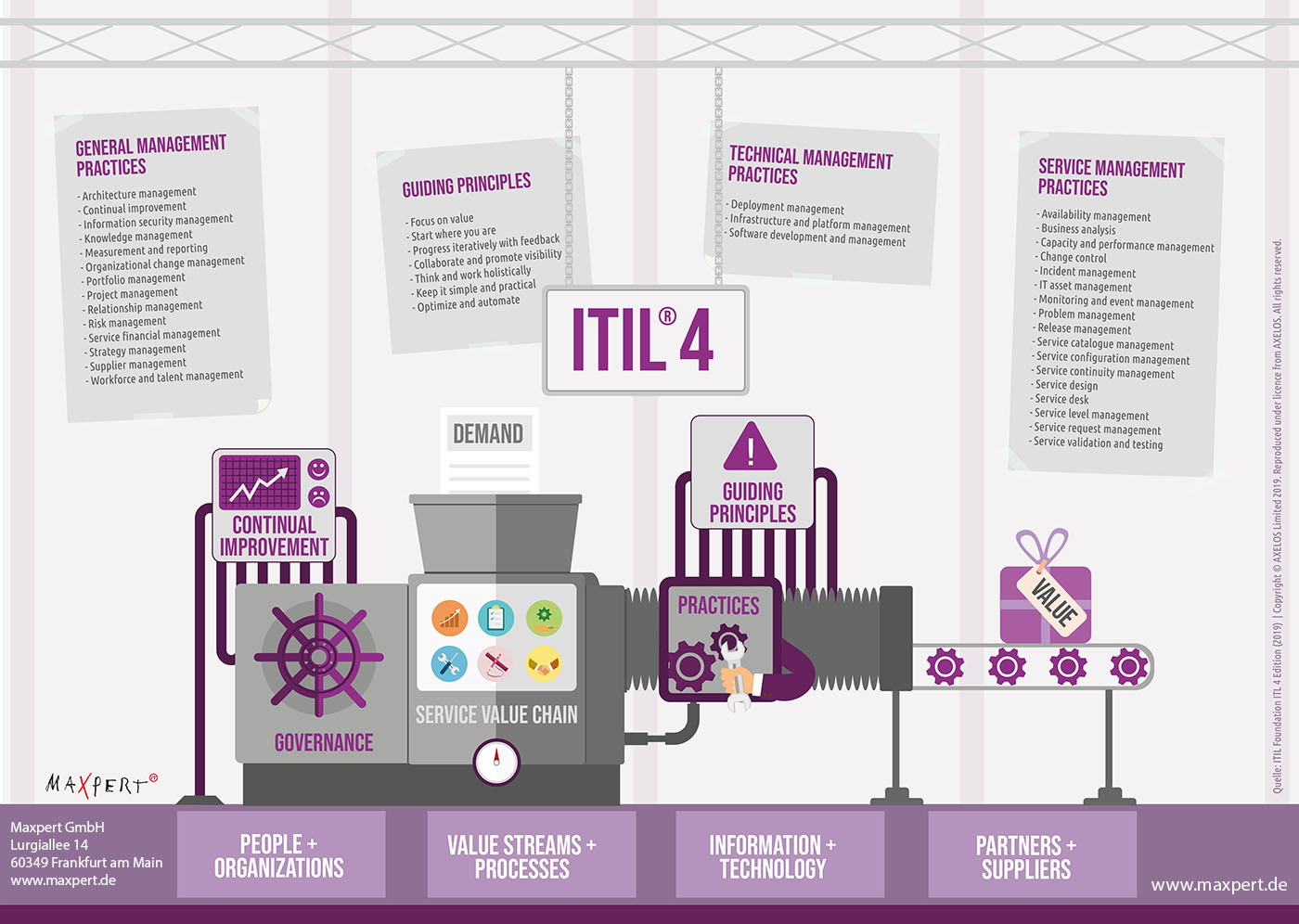 ITIL-4-Foundation Valid Exam Bootcamp, ITIL-4-Foundation Accurate Study Material