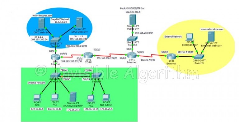 Valid H20-682_V2.0 Exam Duration - H20-682_V2.0 Mock Exams, H20-682_V2.0 Accurate Answers