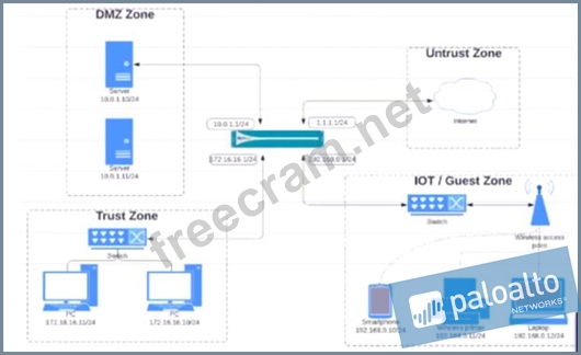 PCNSA Valid Exam Fee | PCNSA Study Test & PCNSA Test Vce Free