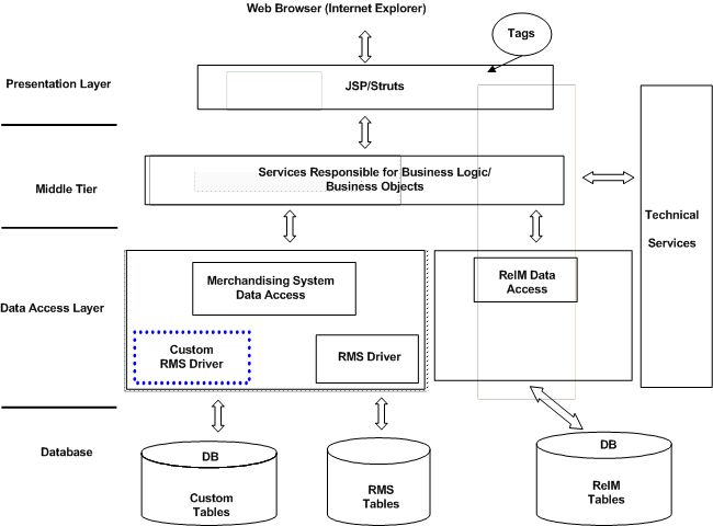 Examcollection Data-Architect Dumps & Data-Architect Reliable Test Voucher