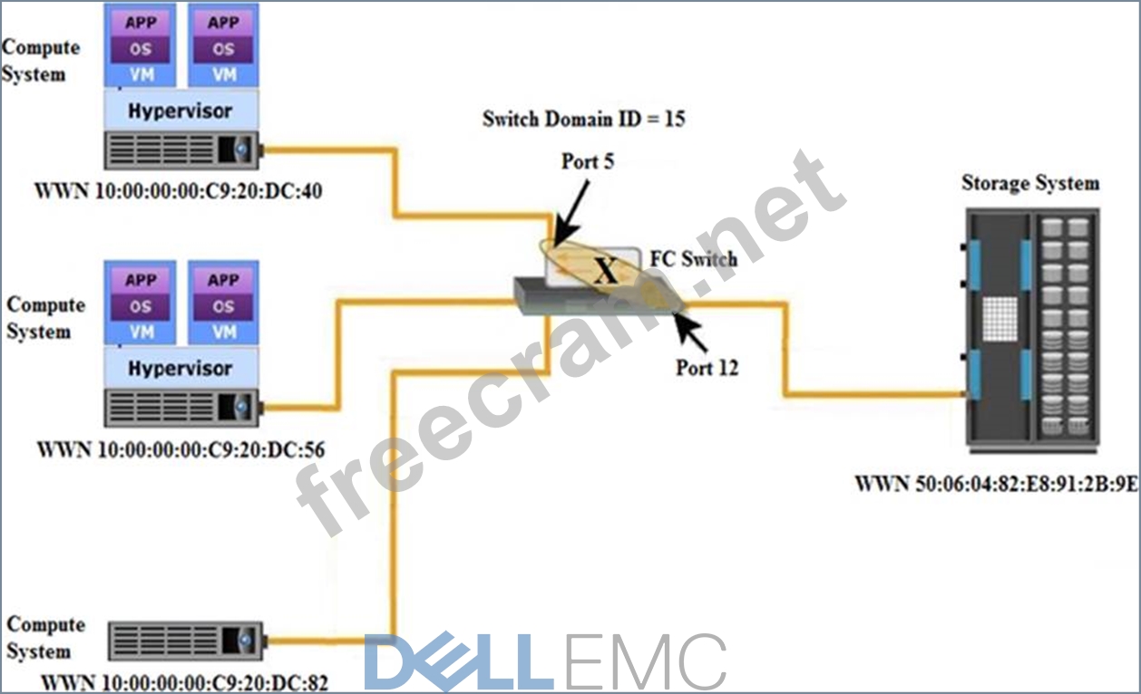 DEA-1TT5 Latest Study Guide - EMC DEA-1TT5 Latest Exam Vce