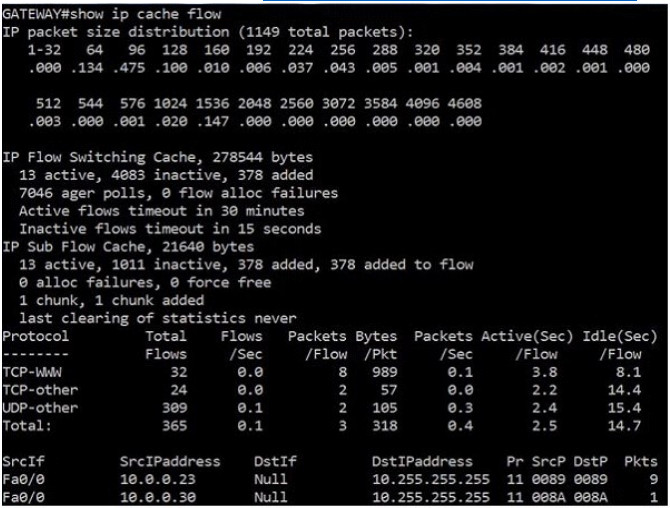 CCFA-200 Exam Guide & CrowdStrike Relevant CCFA-200 Answers - CCFA-200 Training Pdf