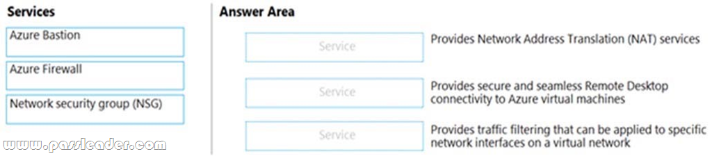 SC-900 Latest Exam Cost - SC-900 Study Tool, SC-900 Valid Exam Pass4sure