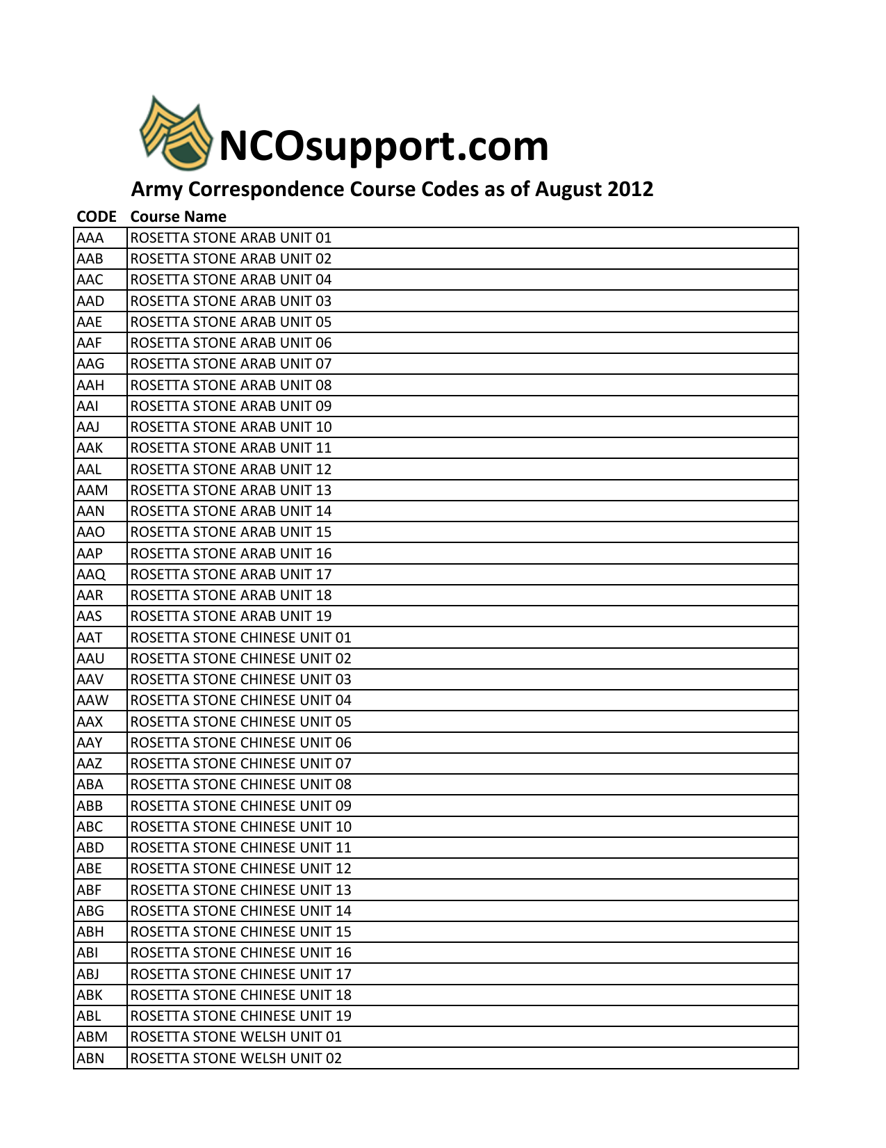 1z0-811 Test Certification Cost, 1z0-811 Valid Test Review