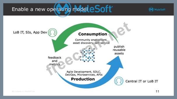 MCPA-Level-1 New Test Materials, MuleSoft MCPA-Level-1 Valid Mock Test