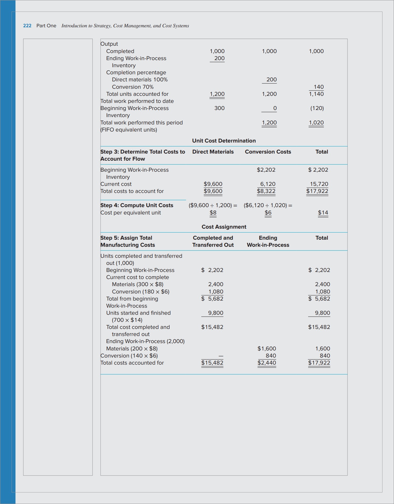 Valid C1000-141 Exam Notes, Minimum C1000-141 Pass Score | C1000-141 Test Discount Voucher