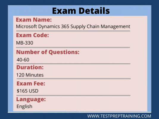 Microsoft MB-700 Review Guide, MB-700 Exam Sample Online