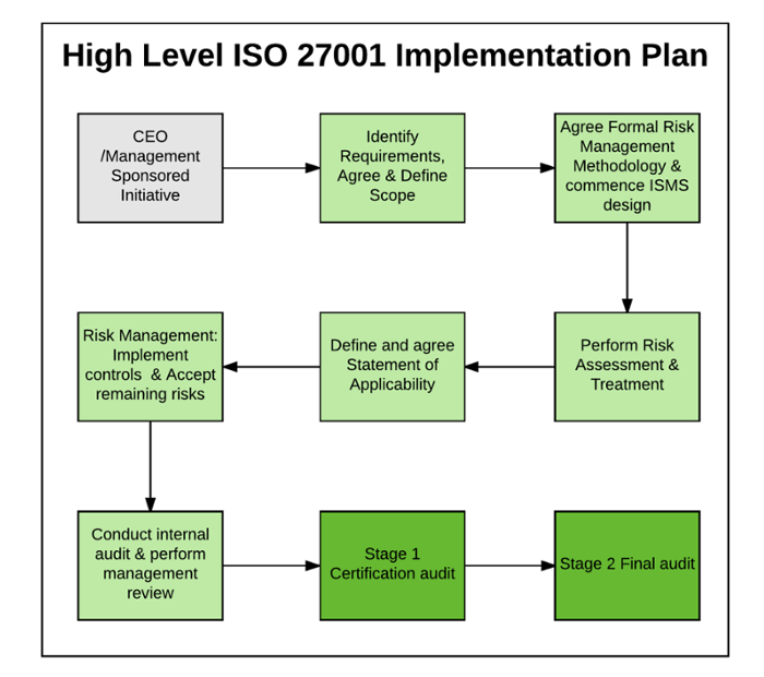 PECB ISO-IEC-27001-Lead-Implementer Valid Study Guide & ISO-IEC-27001-Lead-Implementer Test Guide Online