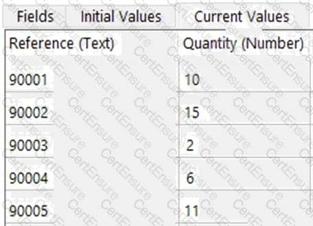 AD01 Simulation Questions, AD01 Practice Exam Pdf | Test AD01 Question